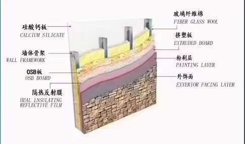 睿至鋒輕鋼別墅龍骨設(shè)備廠家